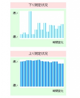 speedtest2